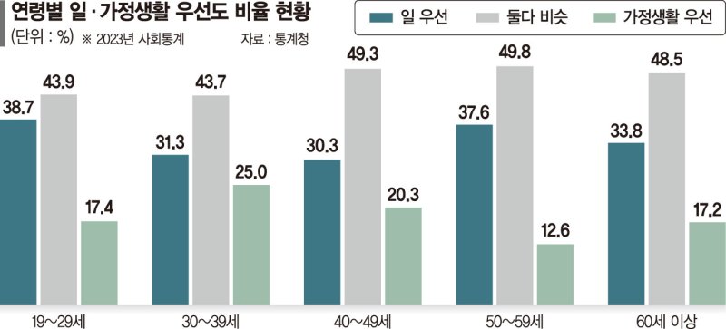 일·가정 양립의 정착, 국가소멸 난제 풀 열쇠 [유연근무 신노동개혁 이끈다 (上)]