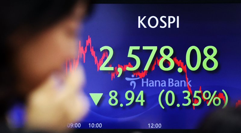 5일 오후 서울 중구 하나은행 명동점 딜링룸 전광판에 코스피 지수가 전 거래일 대비 8.94포인트(0.35%) 하락한 2578.08을 나타내고 있다. 이날 코스닥은 12.08(1.39%)포인트 상승한 878.33, 원·달러 환율은 5.40원 상승한 1,315.40원으로 장을 마쳤다. 2024.1.5/뉴스1 ⓒ News1 황기선 기자
