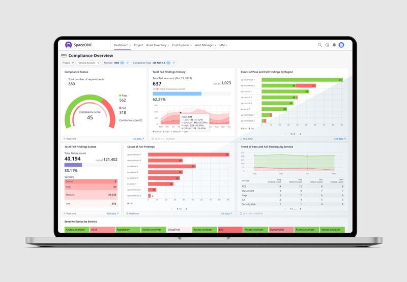 메가존클라우드 스페이스원(SpaceONE) CSPM의 보안 대시보드. 메가존클라우드 제공