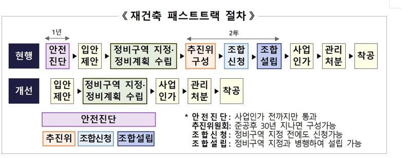 국토교통부 제공