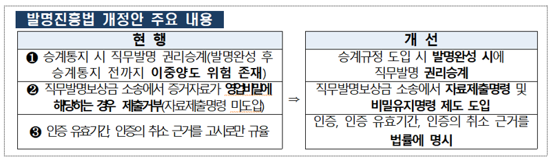 발명진흥법 개정안 주요내용