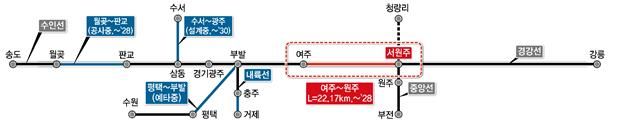 강원 원주~서울 강남 40분 시대 열린다.. 여주~원주 복선전철 첫 삽