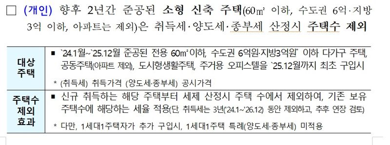 2주택 100채 사도 취득세 1~3%...절세효과 가장 크다[부동산 아토즈]