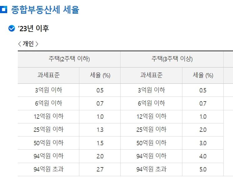 자료 : 국세청