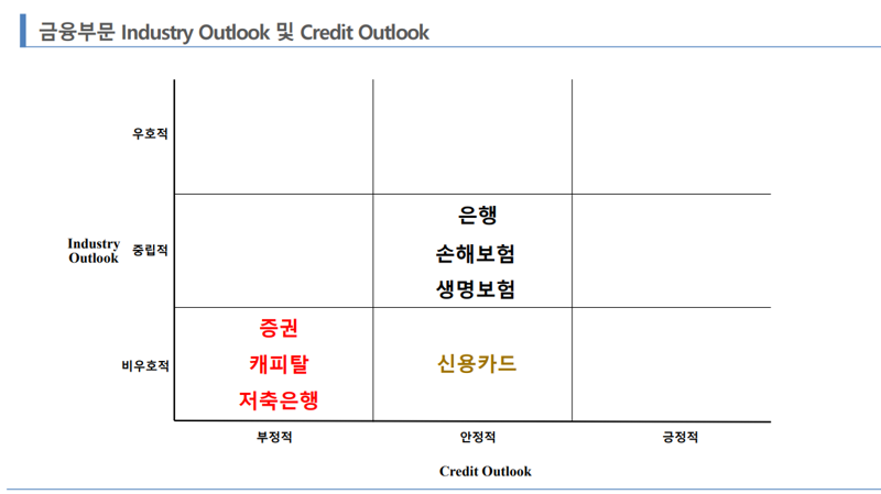 한신평 제공 (2024년 크레딧 및 산업 전망)