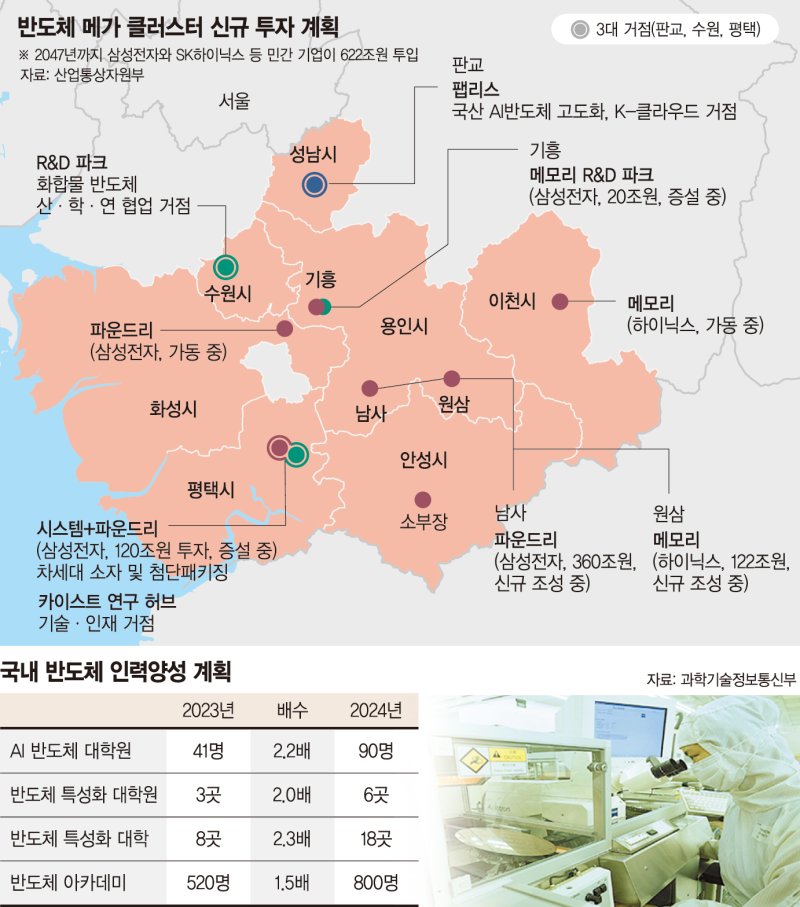 전력·용수 등 인프라 속도전…'반도체 왕국’ 정부가 밀어준다 [반도체 메가 클러스터 조성]