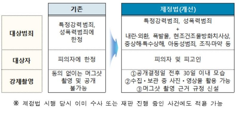 사진=법무부 제공,연합뉴스