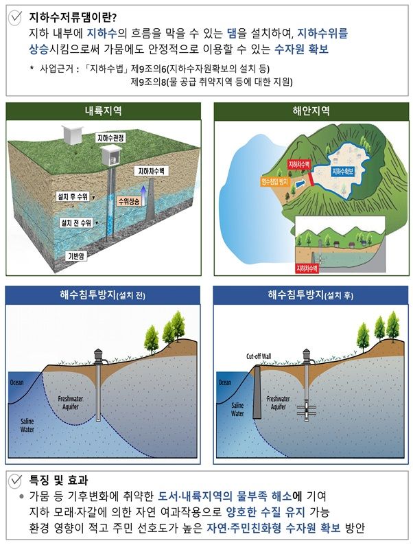 전국 물 부족 지역 10곳에 지하수 저류댐 설치