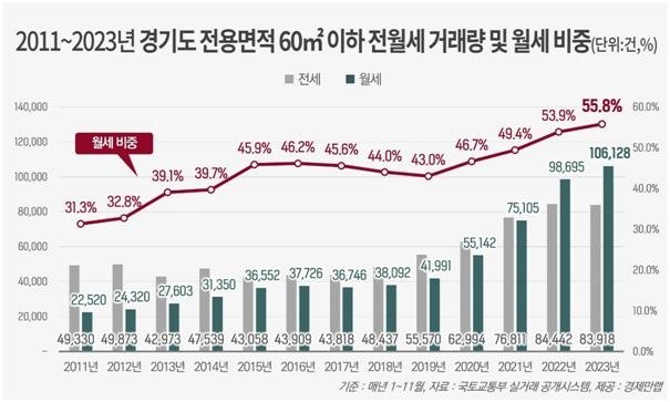 경제만랩