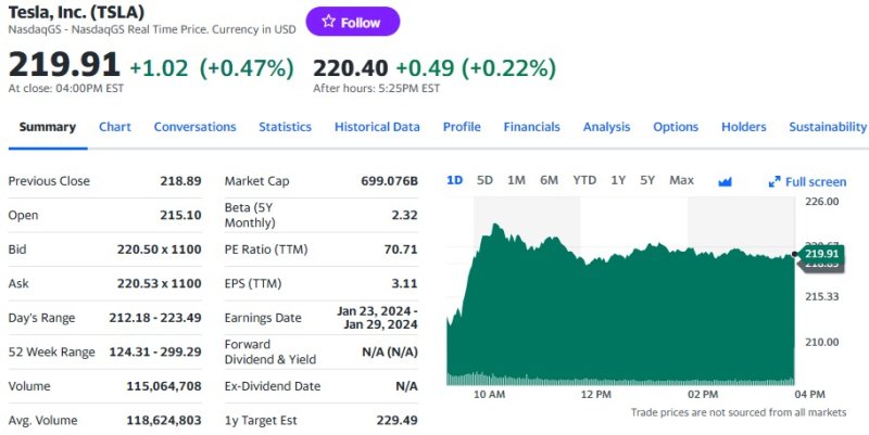 테슬라 일일 주가추이 - 야후 파이낸스 갈무리