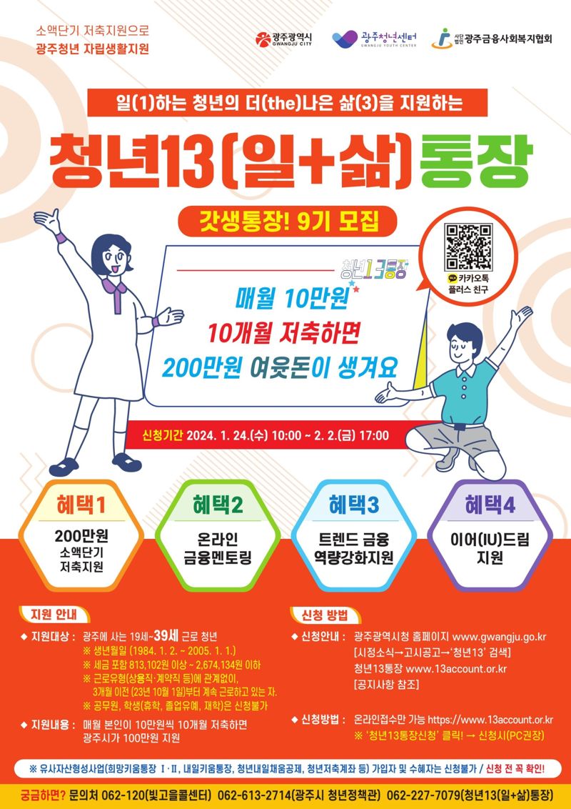 광주광역시는 일(1)하는 청년의 더 나은 삶(3)을 지원하는 '청년13(일+삶)통장' 9기 참여자 610명을 모집한다. 광주광역시 제공