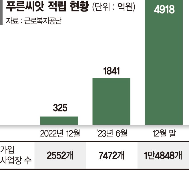 中企 퇴직연금기금, 시장수익률 앞질러