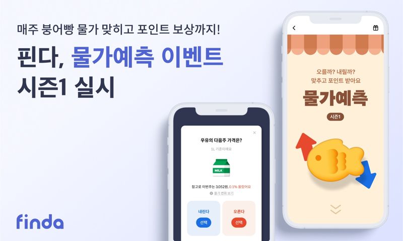 "붕어빵 물가 예측하면 포인트 쏟아진다"...핀다, ‘물가예측 이벤트 시즌1’ 시행