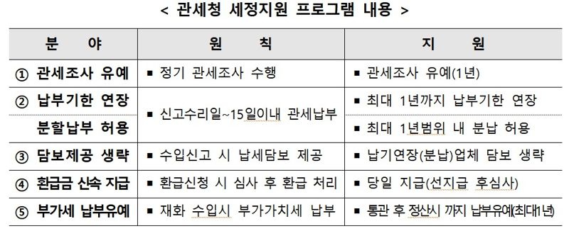 관세청 세정지원 프로그램 내용