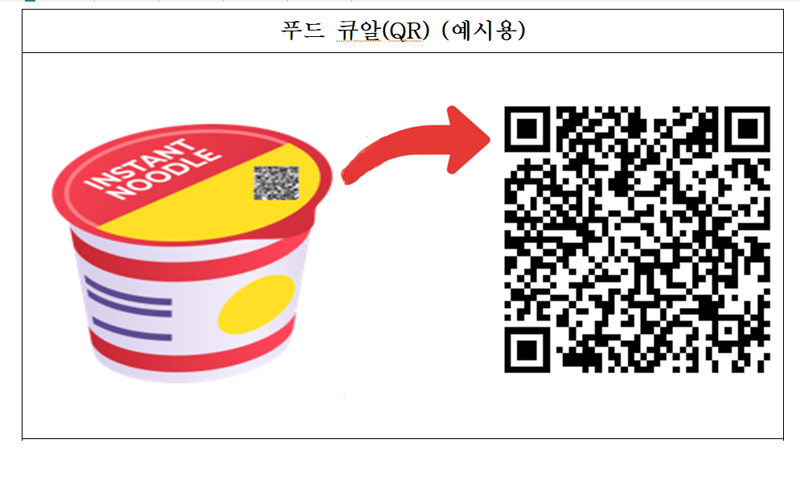 식약처 푸드 QR 코드 표시 예시.