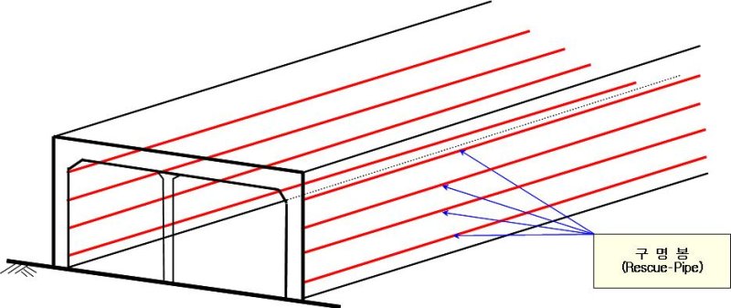 [창원=뉴시스] 지하차도 구명봉 설치 형태.(자료=경남도 제공) 2024.01.18. photo@newsis.com