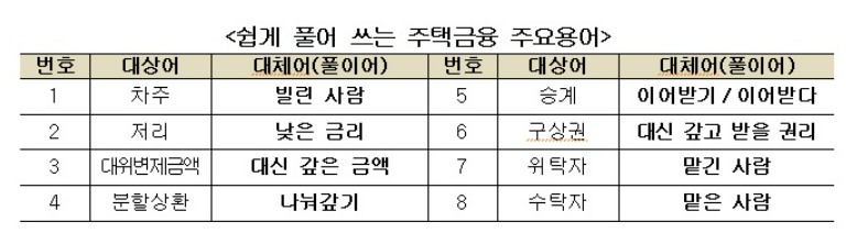 '분할상환' 대신 '나눠 갚기'...주금공, '공공언어 순화' 진행