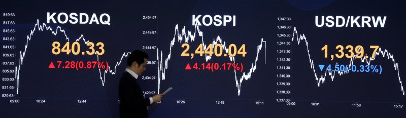 코스피가 전 거래일 대비 4.14포인트(0.17%) 오른 2440.04에, 코스닥지수는 7.28포인트(0.87%) 오른 840.33에 장을 마쳤다. 원·달러 환율은 4.50원 내린 1339.7원을 보이고 있다. 18일 오후 서울 영등포구 여의도 KB국민은행 스마트딜링룸에서 직원이 업무를 보고 있다. 뉴시스.