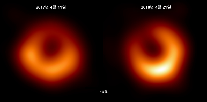 M87 블랙홀 이미지를 2017년 4월 관측(왼쪽)과 2018년 4월 관측으로부터 얻은 결과. 블랙홀 그림자로 불리는 중심 검은 부분과 블랙홀의 중력에 의해 휘어진 빛이 고리 모양으로 관측됐다. 블랙홀의 그림자 부분과 고리 크기는 거의 일치하지만 고리에서 가장 밝은 부분의 위치가 다르다. EHT 제공