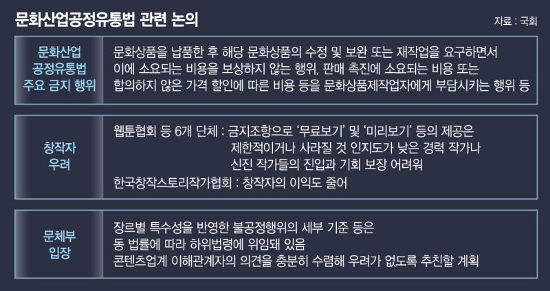 마구잡이식 규제 문산법 "문화산업 붕괴"