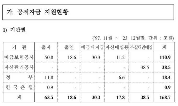 금융위원회 제공