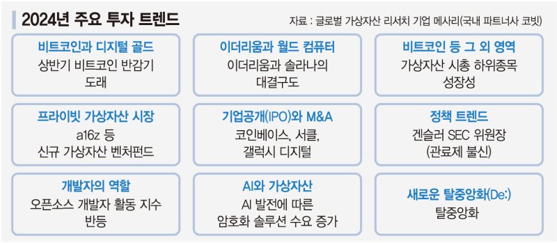 챗GPT와 비트코인 만나면… "AI, 가상자산에 유용한 존재"