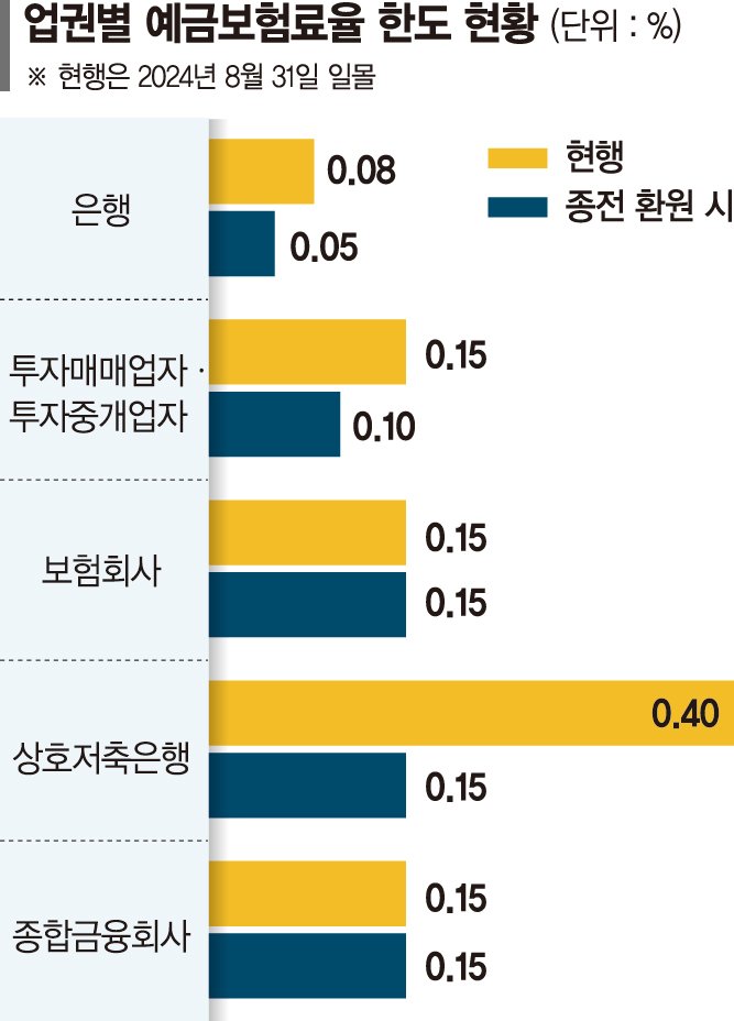 예보료율 한도 일몰 다가오는데… 국회 논의 2개월째 제자리