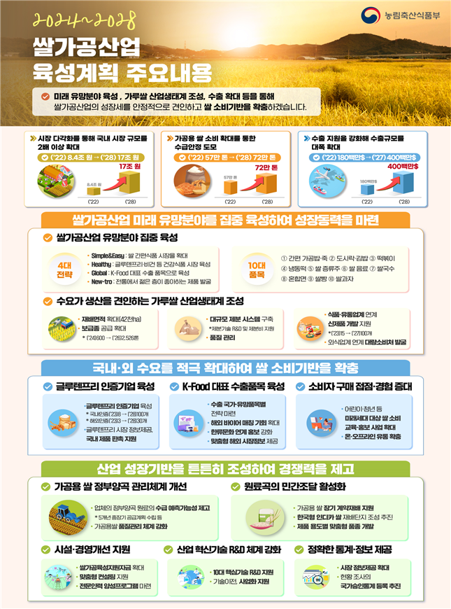 쌀 가공산업 육성계획 /사진=농림축산식품부