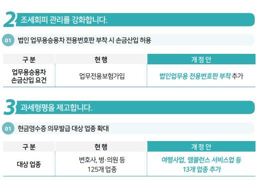 ‘연두색 번호판’ 달아야 법인차 혜택..2억이상 관세체납자 출금대상 [2023 세법 시행령]