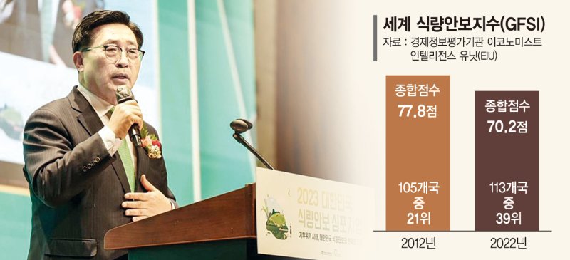 김춘진 한국농수산식품유통공사 사장이 지난해 12월 22일 식량안보 심포지엄을 주재하고 있다. 한국농수산식품유통공사 제공