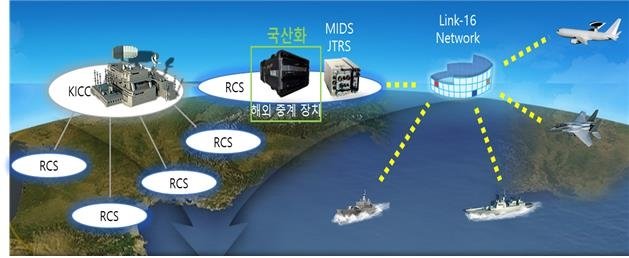 방사청, 감시·정찰정보 실시간 공유 '링크-16' 중계기술 국산화 성공