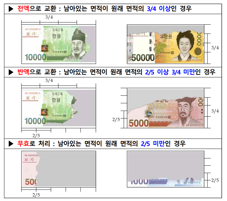 손상화폐 교환기준. 한국은행 제공.