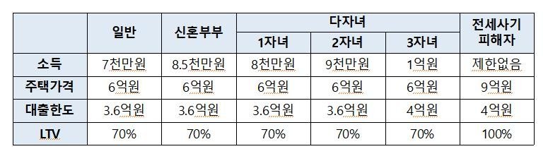 금융위원회 제공