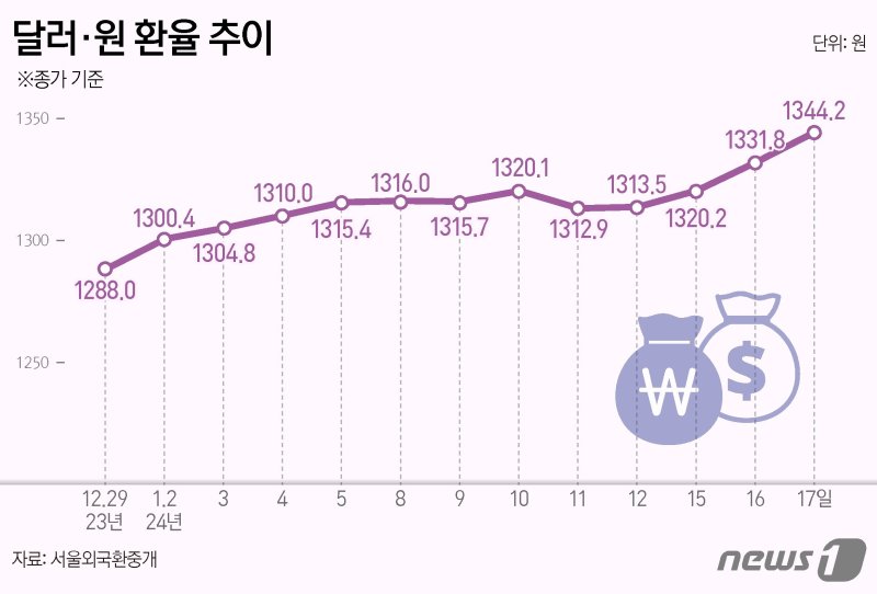ⓒ News1 양혜림 디자이너
