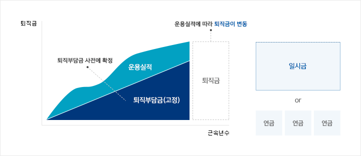 “월급받을 땐 중산층인데 은퇴 후엔 빈곤층?” 노후 대비 1단계, 퇴직연금[기똥찬재테크]