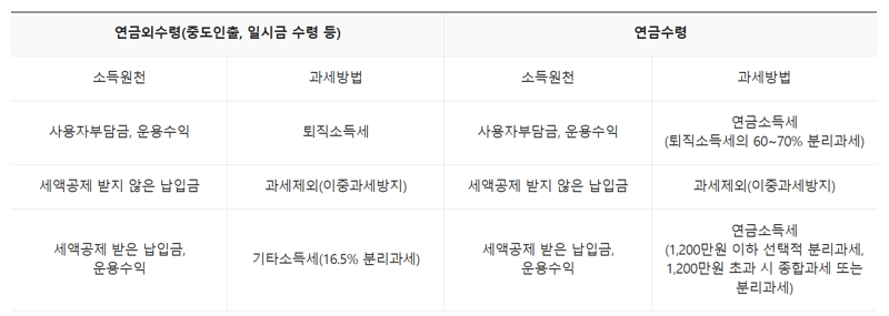 “월급받을 땐 중산층인데 은퇴 후엔 빈곤층?” 노후 대비 1단계, 퇴직연금[기똥찬재테크]