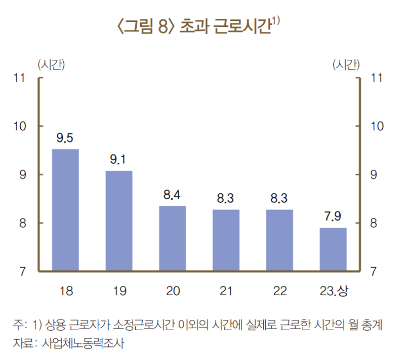 역대급 경기침체에도 실업률은 최저?...“해고 대신 근로시간 줄였다”