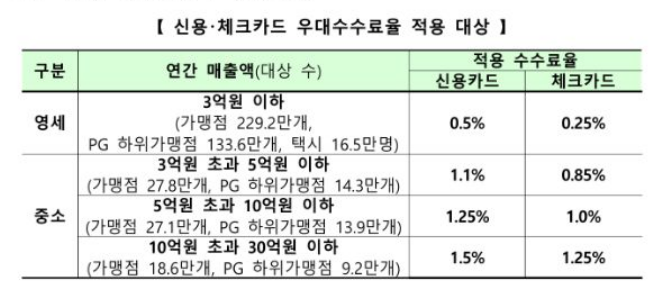 금융위원회 제공