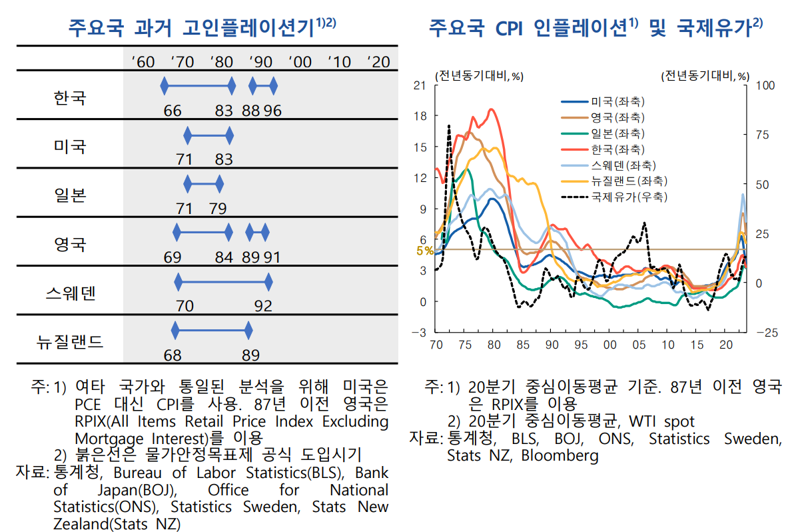 한국은행 제공.