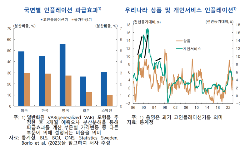 한국은행 제공.