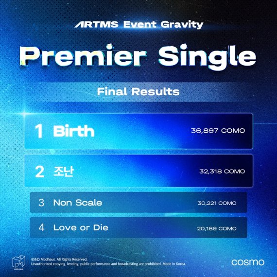 아르테미스, '프리미어 싱글' 결정…팬들의 선택은 'Birth'