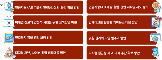 8개 디지털 심화 핵심쟁점. 과기정통부 제공