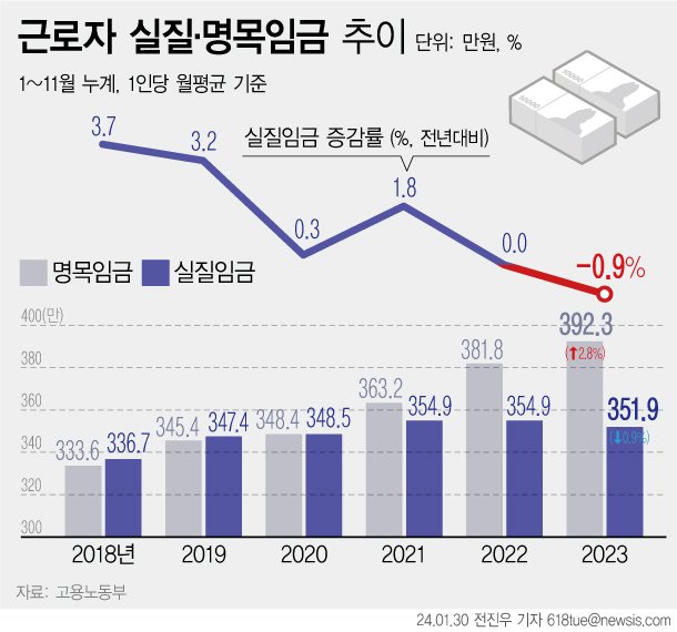 /사진=뉴시스