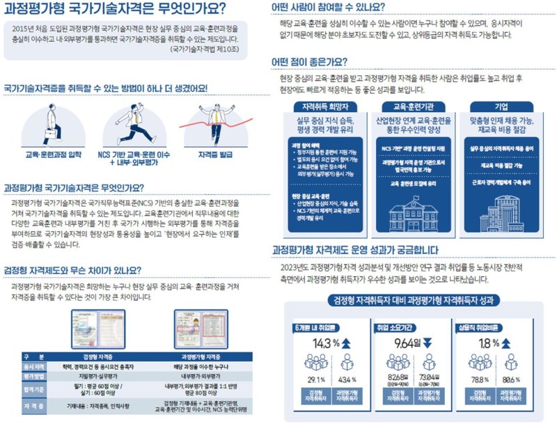 과정평가 국가기술자격에 공간정보융합산업기사 등 1천여개 선정