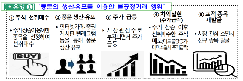 “정치테마주 최고 53.8%↑과열” 금감원 특별단속