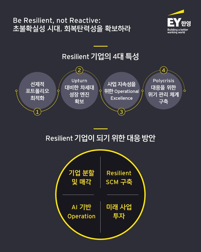 EY한영 신년 경제전망 세미나/ 사진=EY한영 제공
