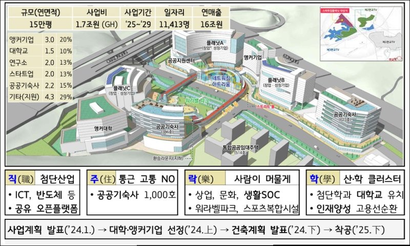 경기도가 제1·2판교 테크노밸리에 이어 성남 금토 공공주택지구에 제3테크노밸리를 건설하기로 했다. 이를 통해 글로벌 기업을 집중적으로 유치해 판교 일원을 스타트업 천국으로 만들 계획이다.(경기도 제공)