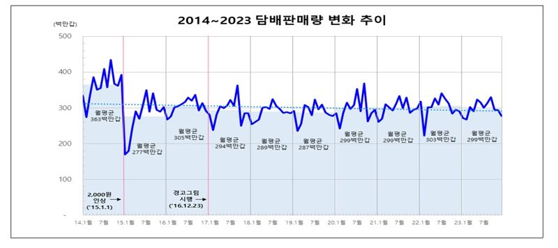 기획재정부