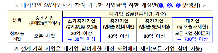 과기정통부 제공