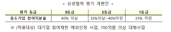 과기정통부 제공